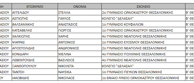 Επιτυχία μαθητή του σχολείου μας στο διαγωνισμό της Ε.Μ.Ε.